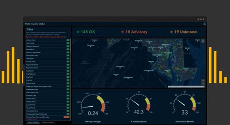 dpwh user account|ArcGIS Dashboards.